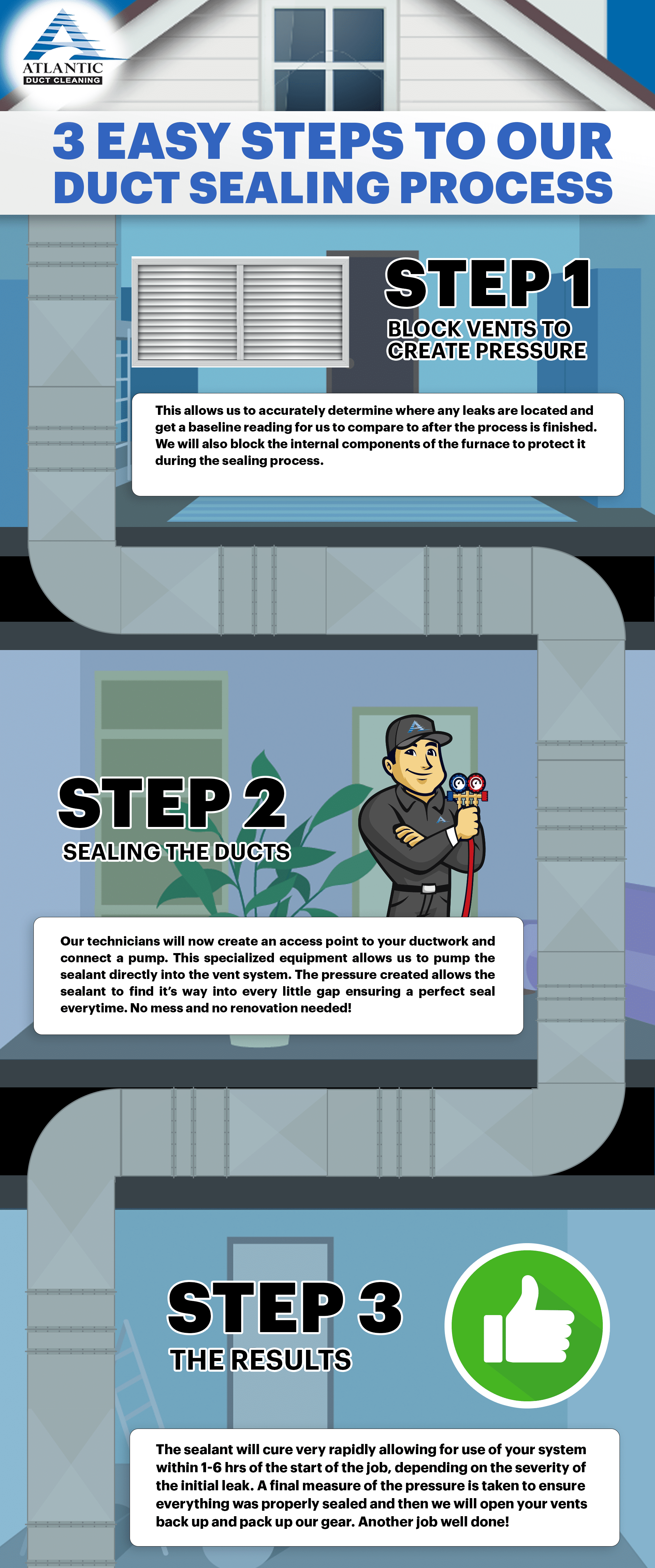 Professional Aeroseal Duct Sealing Infographic